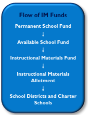 [© 2014 Learning List]