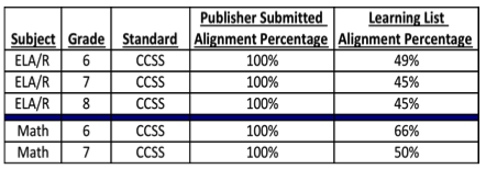 [Source: Learning List]