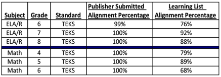 [Source: Learning List]