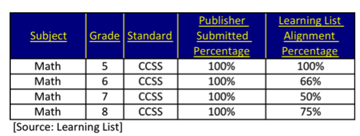 Slide2