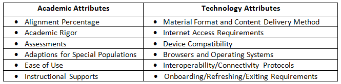 blog chart