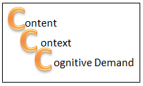 Align: The Three Cs of Alignment