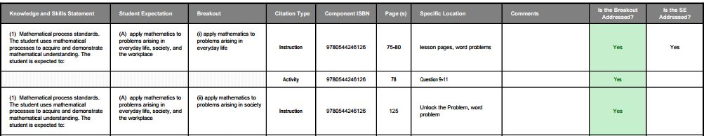 State Alignment Report