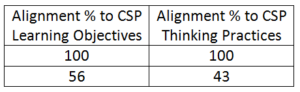 Alignment LO