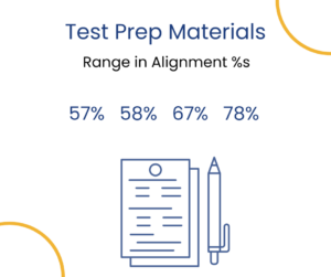 Test Prep materials