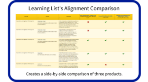 Side-by-side comparison of three math products.