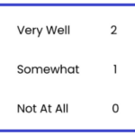 Rubric rating scale - interval example