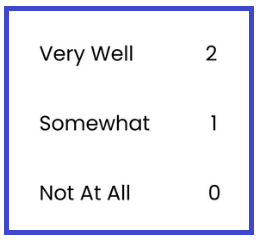 Rubric rating scale - interval example